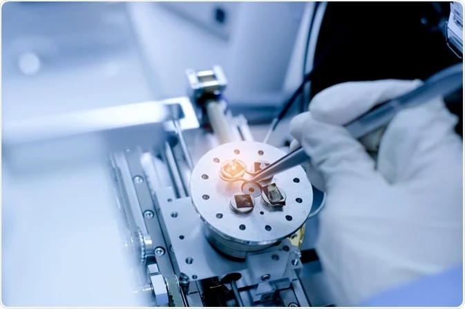 Nano Science & Technology - Domains